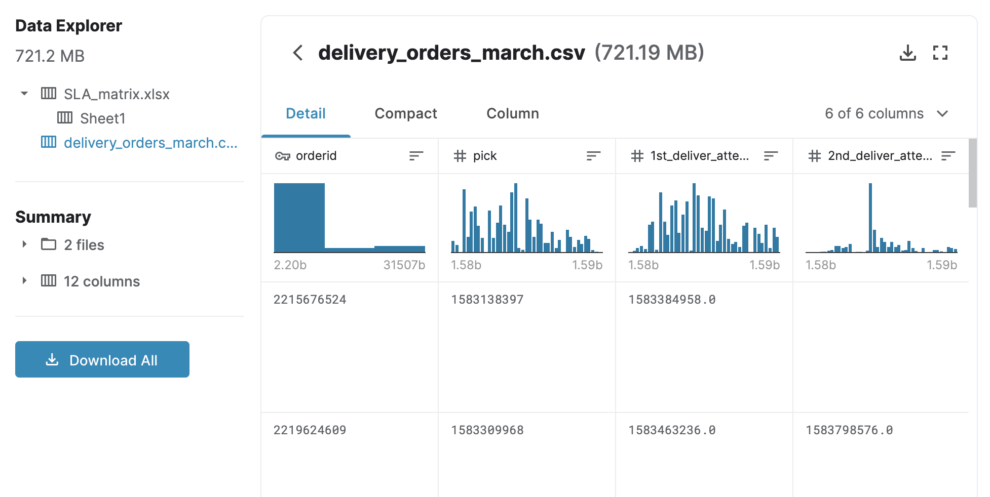 Dữ liệu được public trên Kaggle